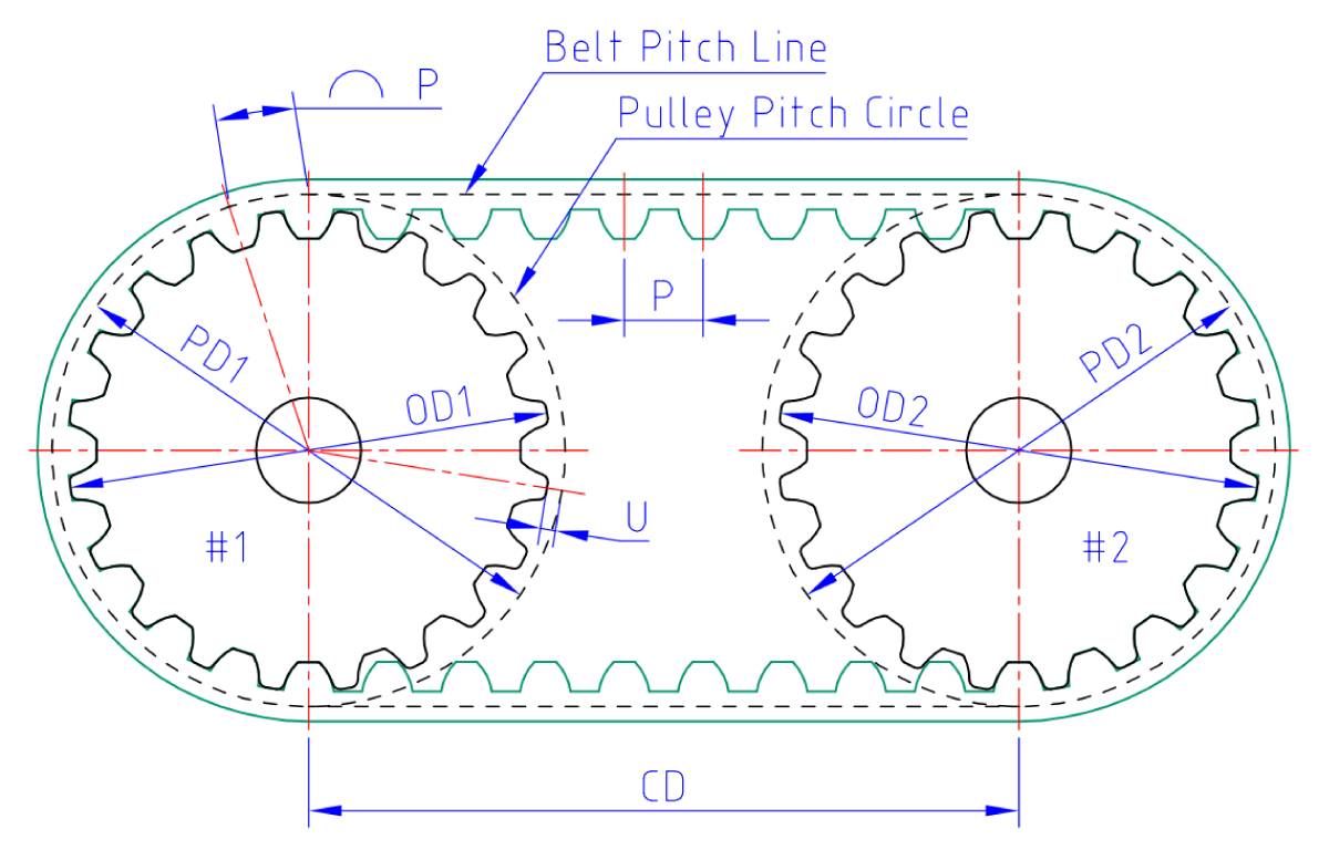 Timing Pulley and Belt Calculator