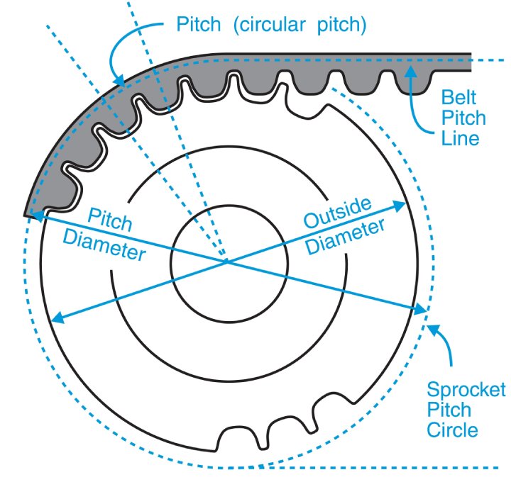 Timing Pulley and Belt Calculator