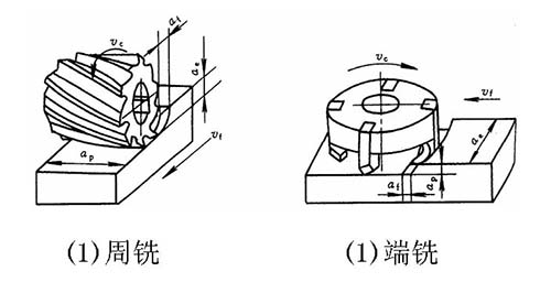 周铣和端铣
