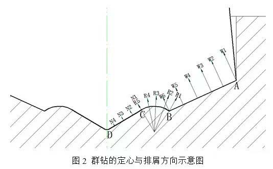 群钻的定心与排屑方向示意图