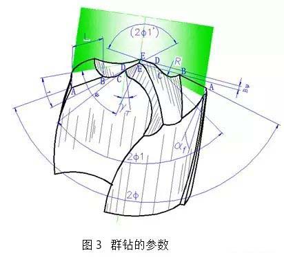 群钻的参数