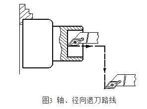 斜向退刀