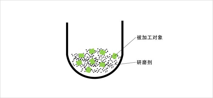 振动抛光