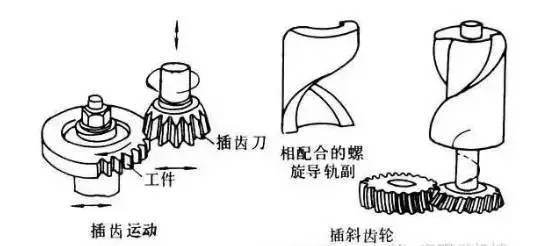 插齿示意图
