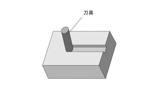 立铣刀凹槽加工